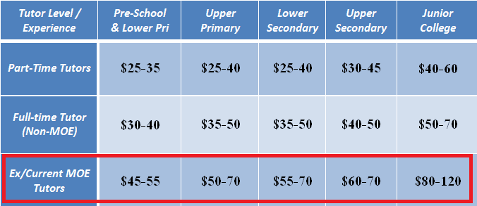 value-your-teachers-time-a-moe-teachers-time-is-worth-this-much