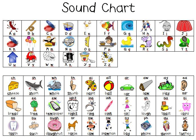 Phonics sound chart