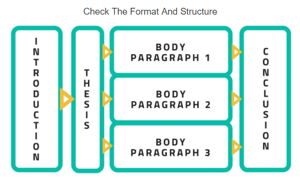 format