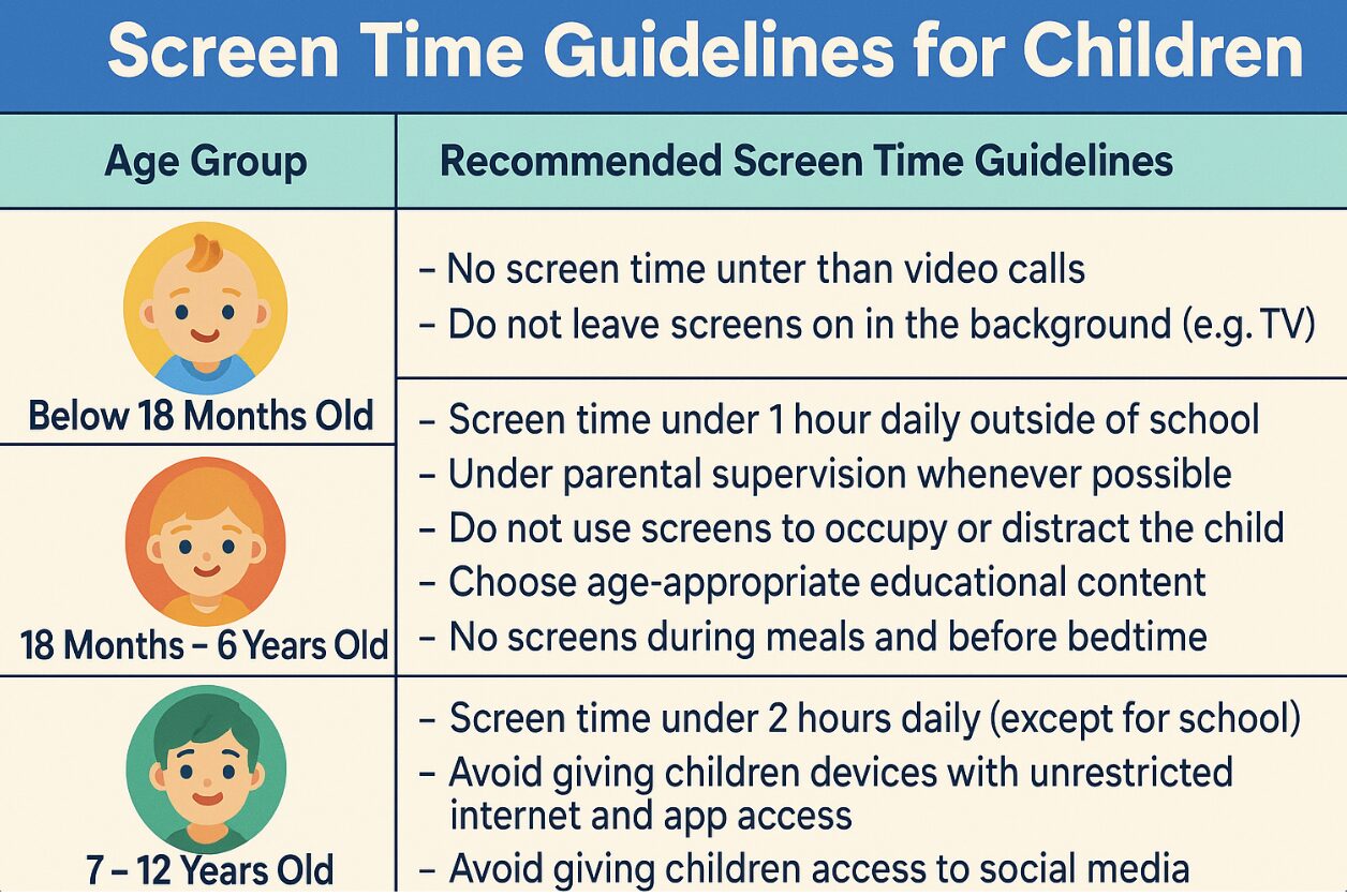 Balancing Screen Time and Study for Primary 1 Students in Singapore